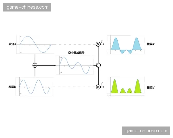 资源负载动态平衡机制在当前周期运行 确保赛事峰值的信号传输稳定